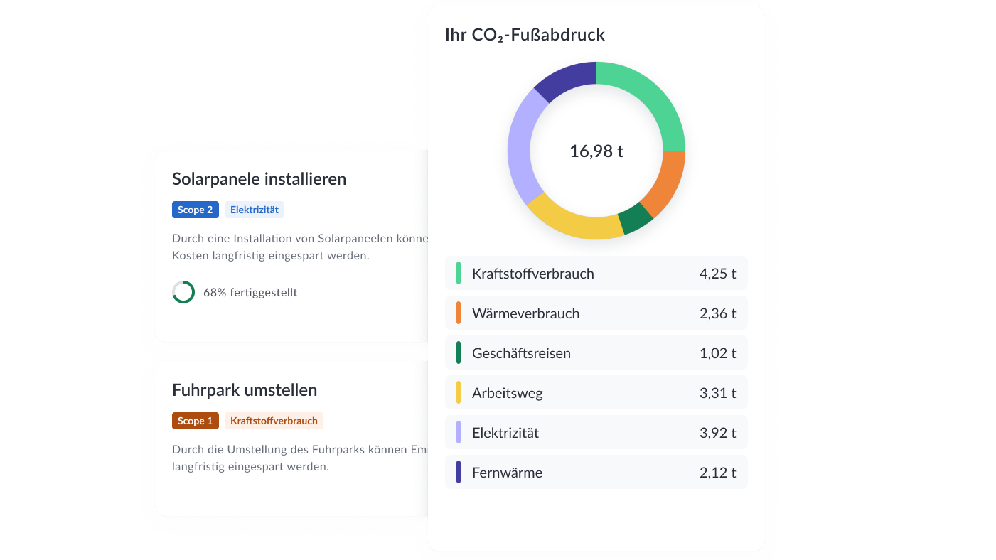 ESG-Hub (ESG-Manager, Klimamanager, KlimaAPI)