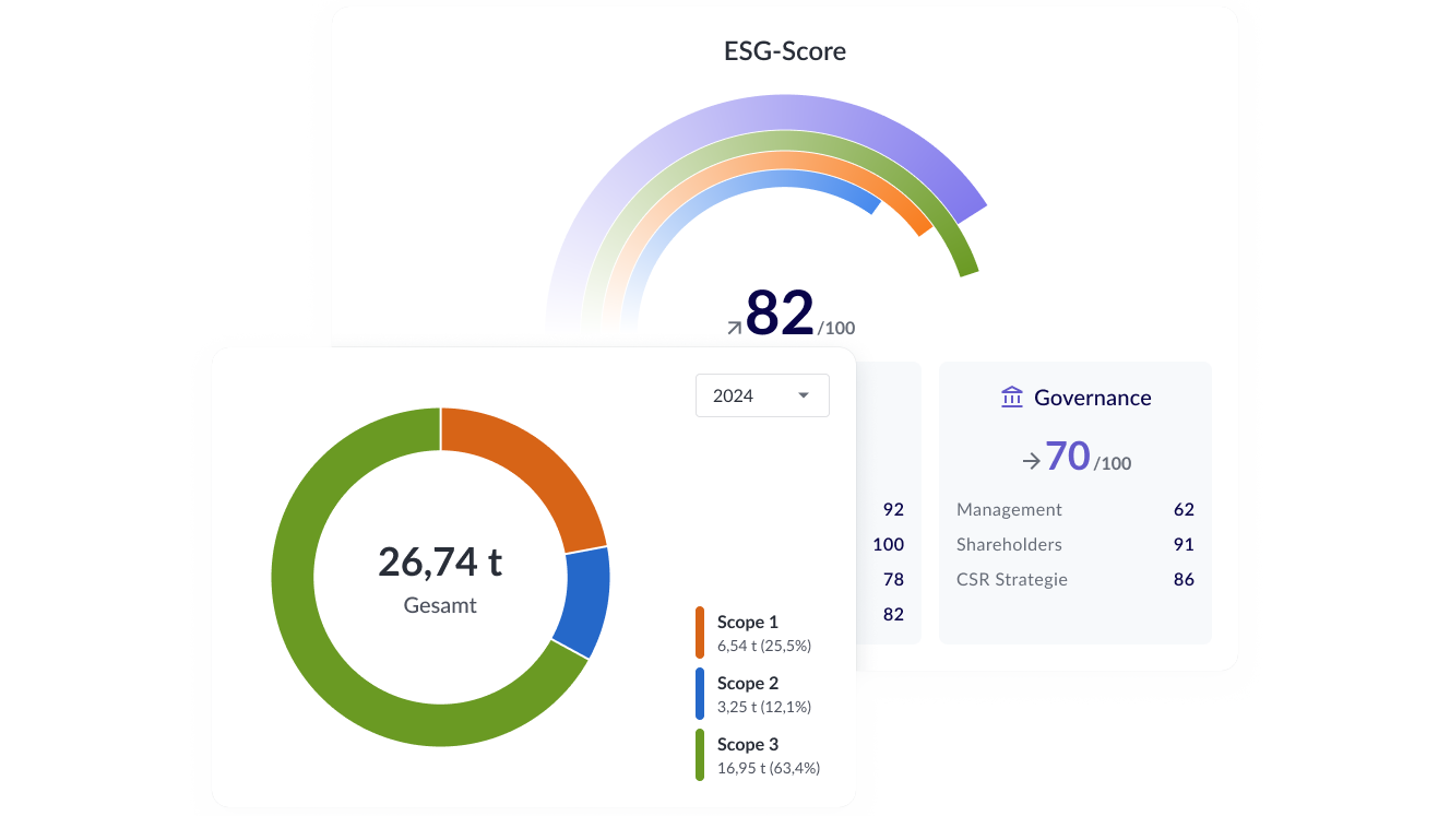 ESG-Hub (ESG-Manager, Klimamanager, KlimaAPI)