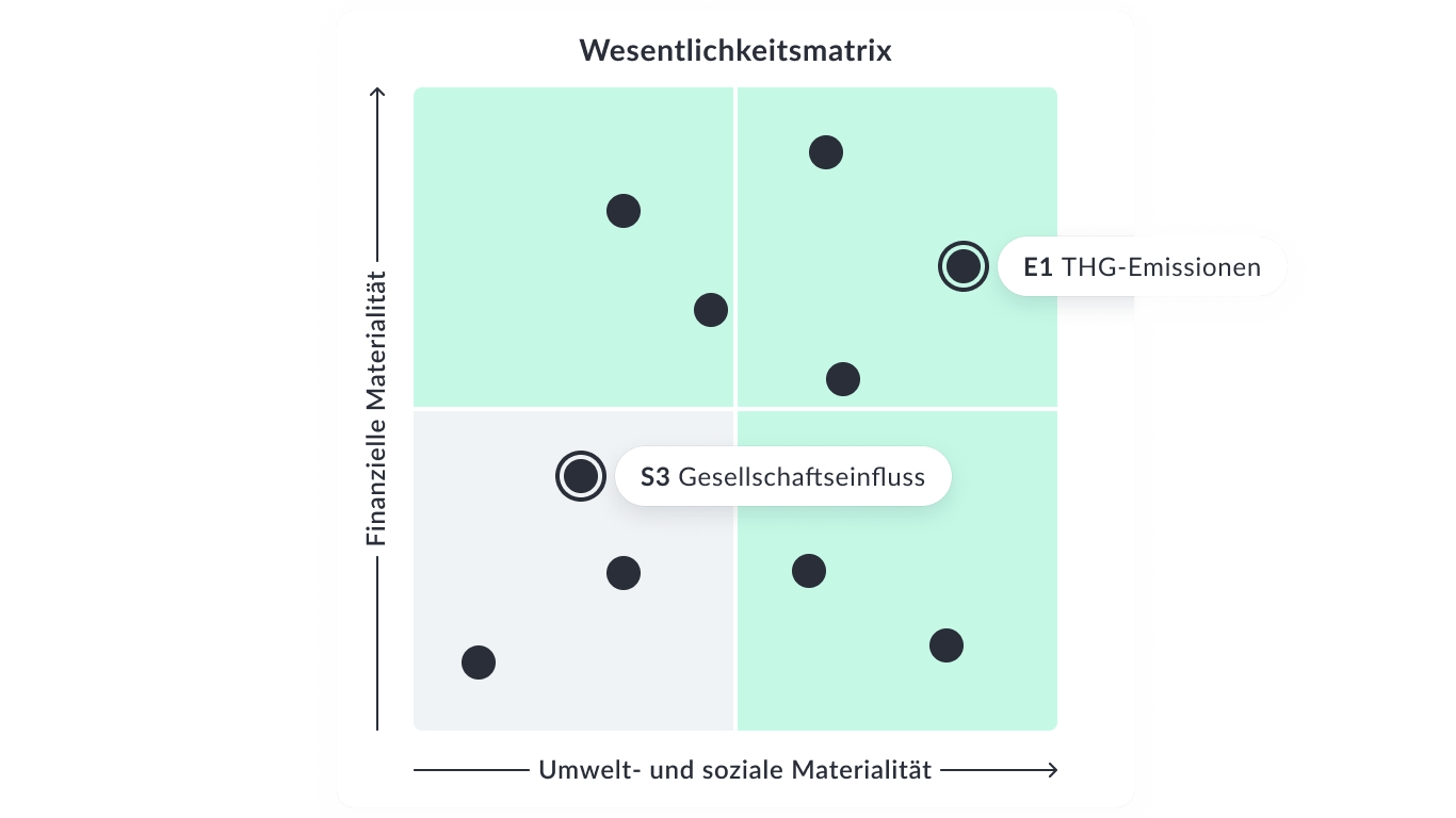 ESG-Hub (ESG-Manager, Klimamanager, KlimaAPI)