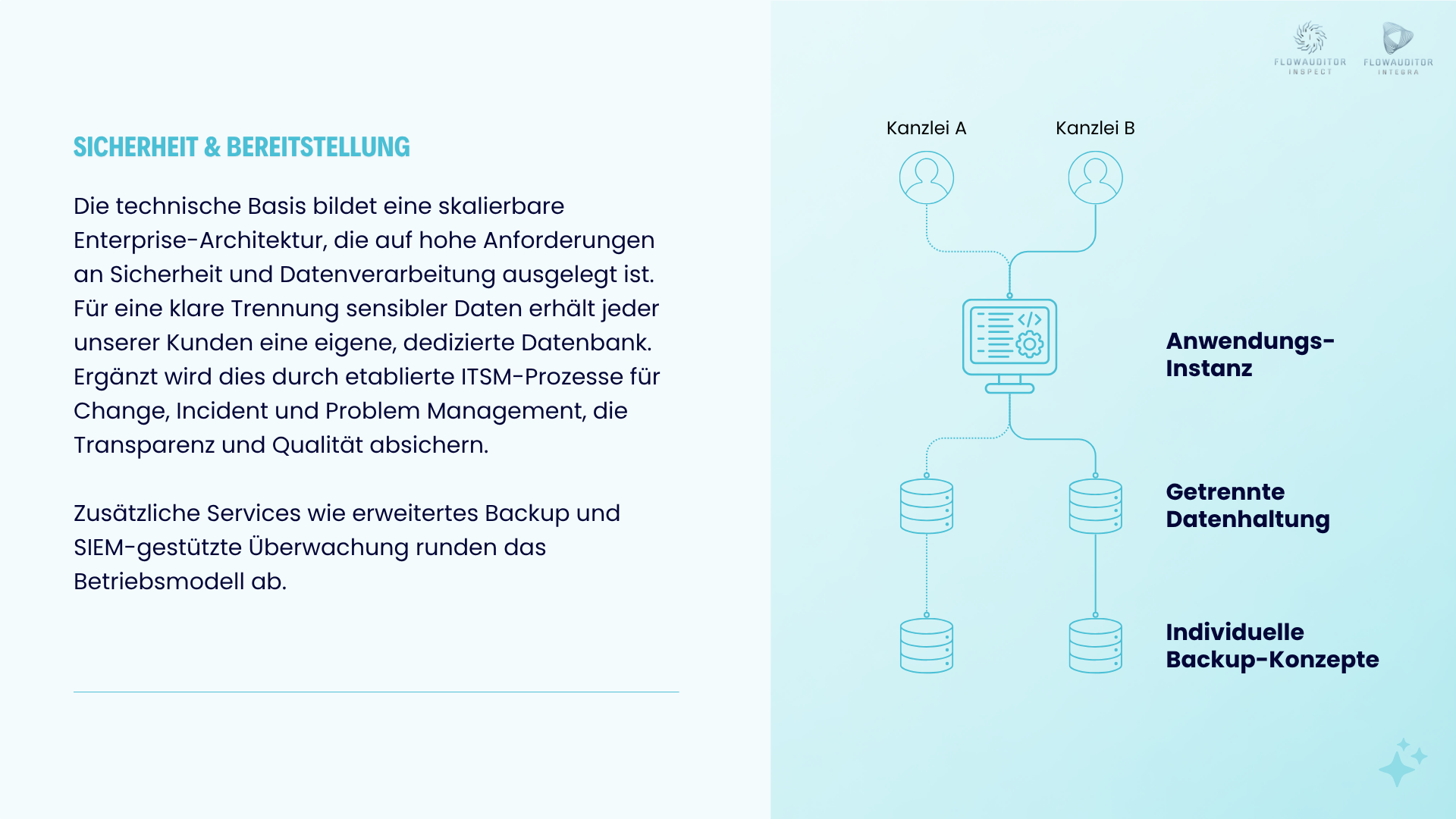 FlowAuditor: Audit Solution Suite