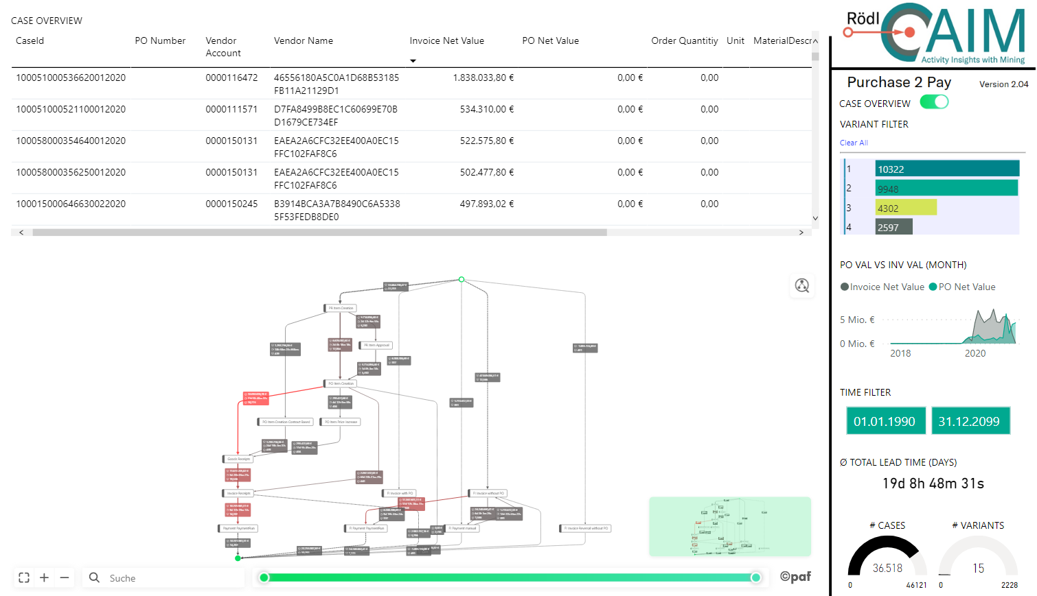 AIM - Financial Process Mining