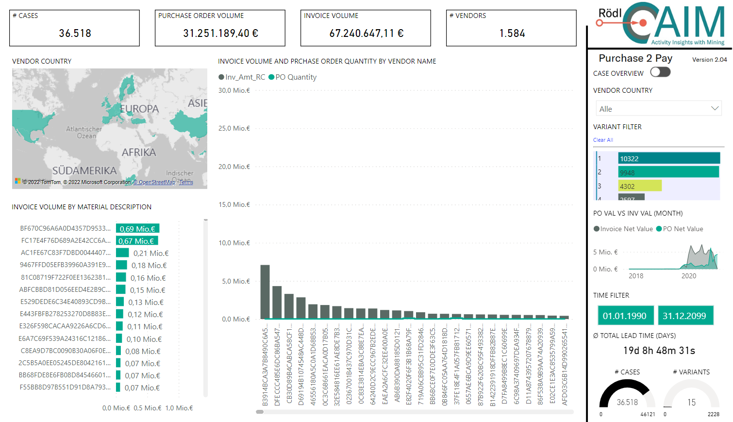 AIM - Financial Process Mining