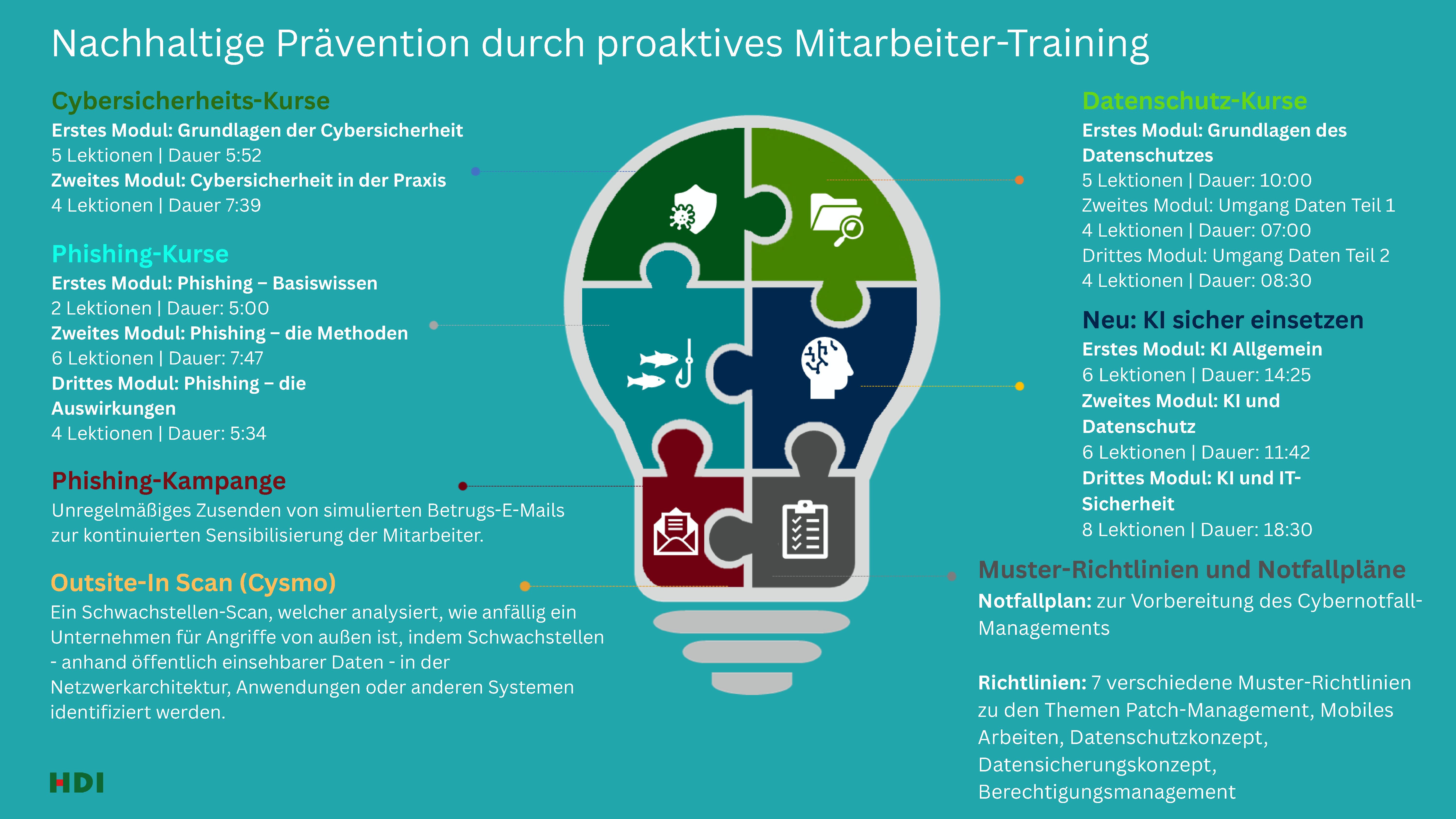 Cyberversicherung Cyberversicherung