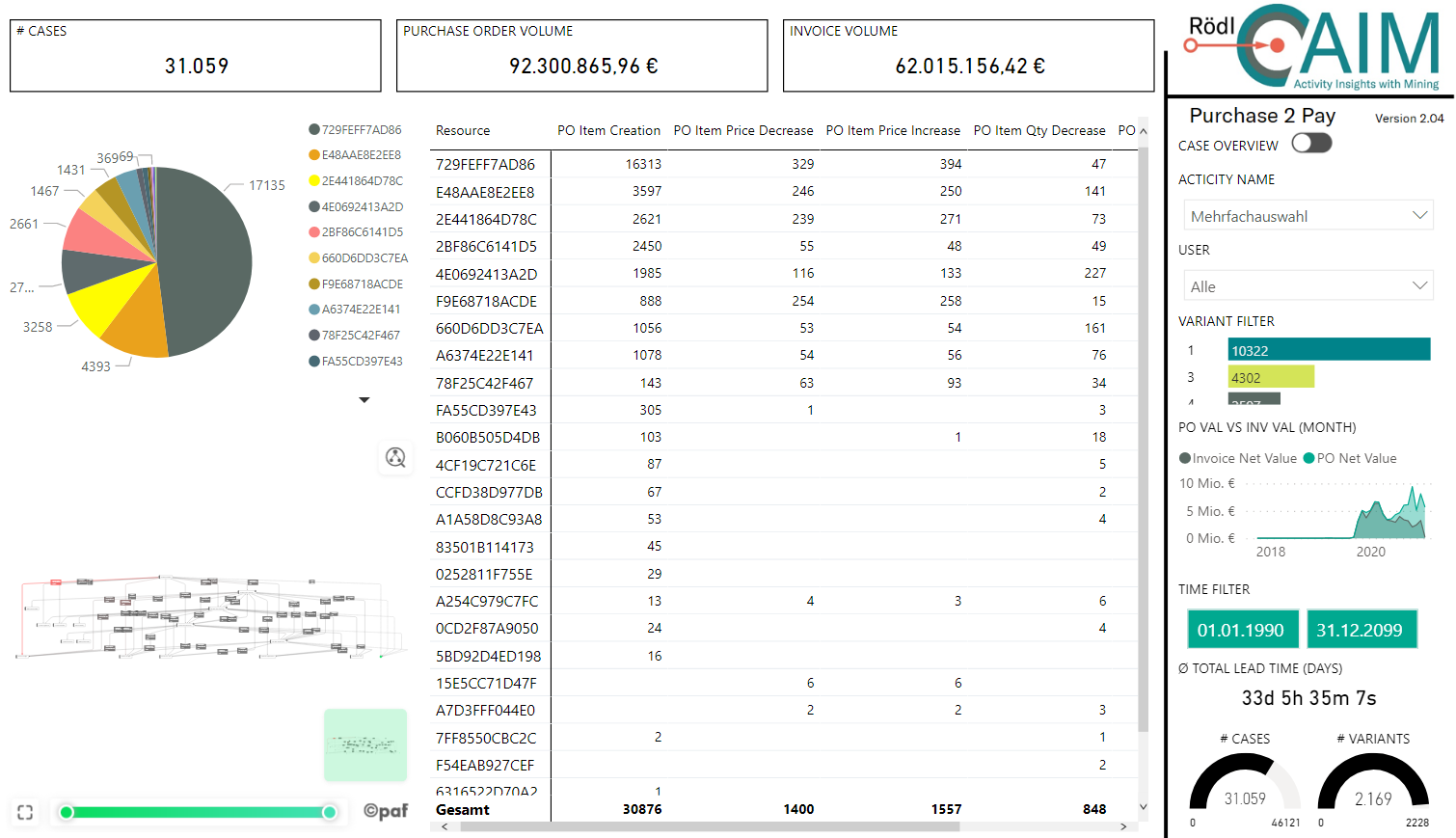 AIM - Financial Process Mining