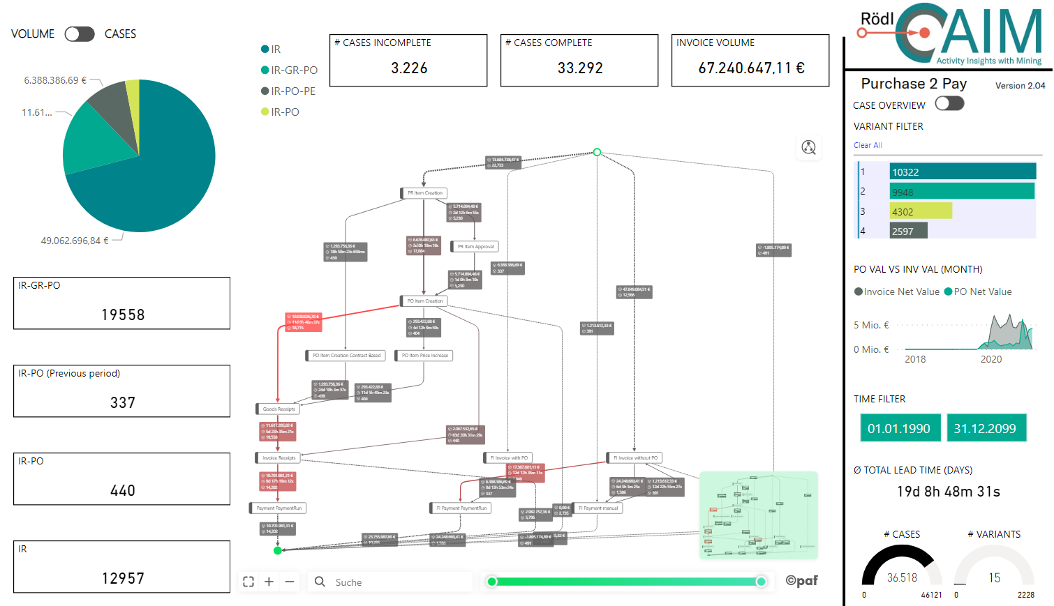 AIM - Financial Process Mining
