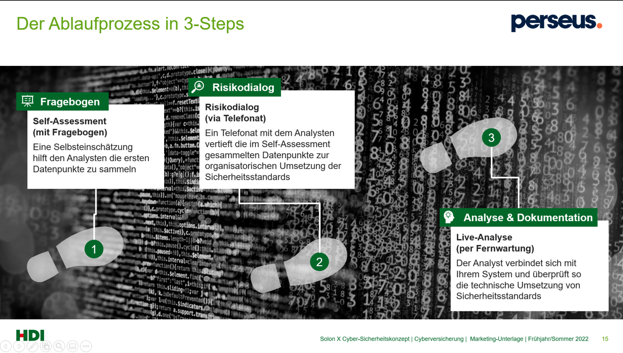 Cyberversicherung Cyberversicherung