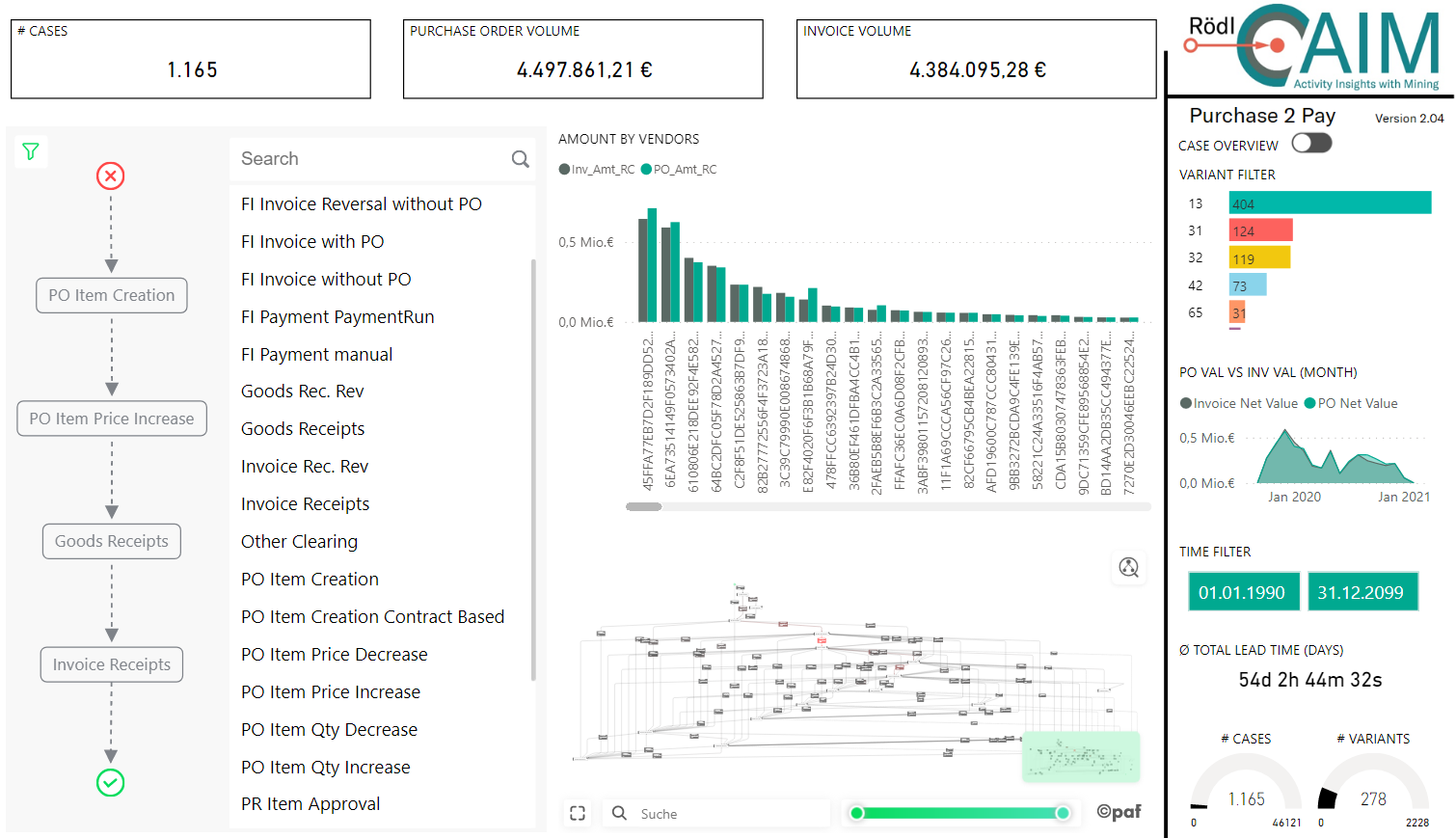 AIM - Financial Process Mining