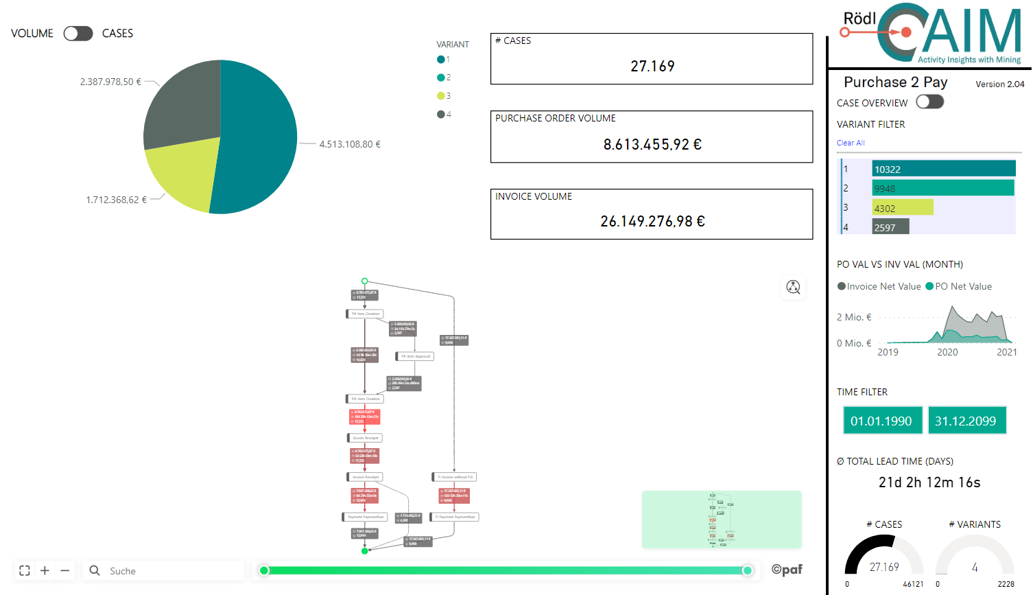 AIM - Financial Process Mining