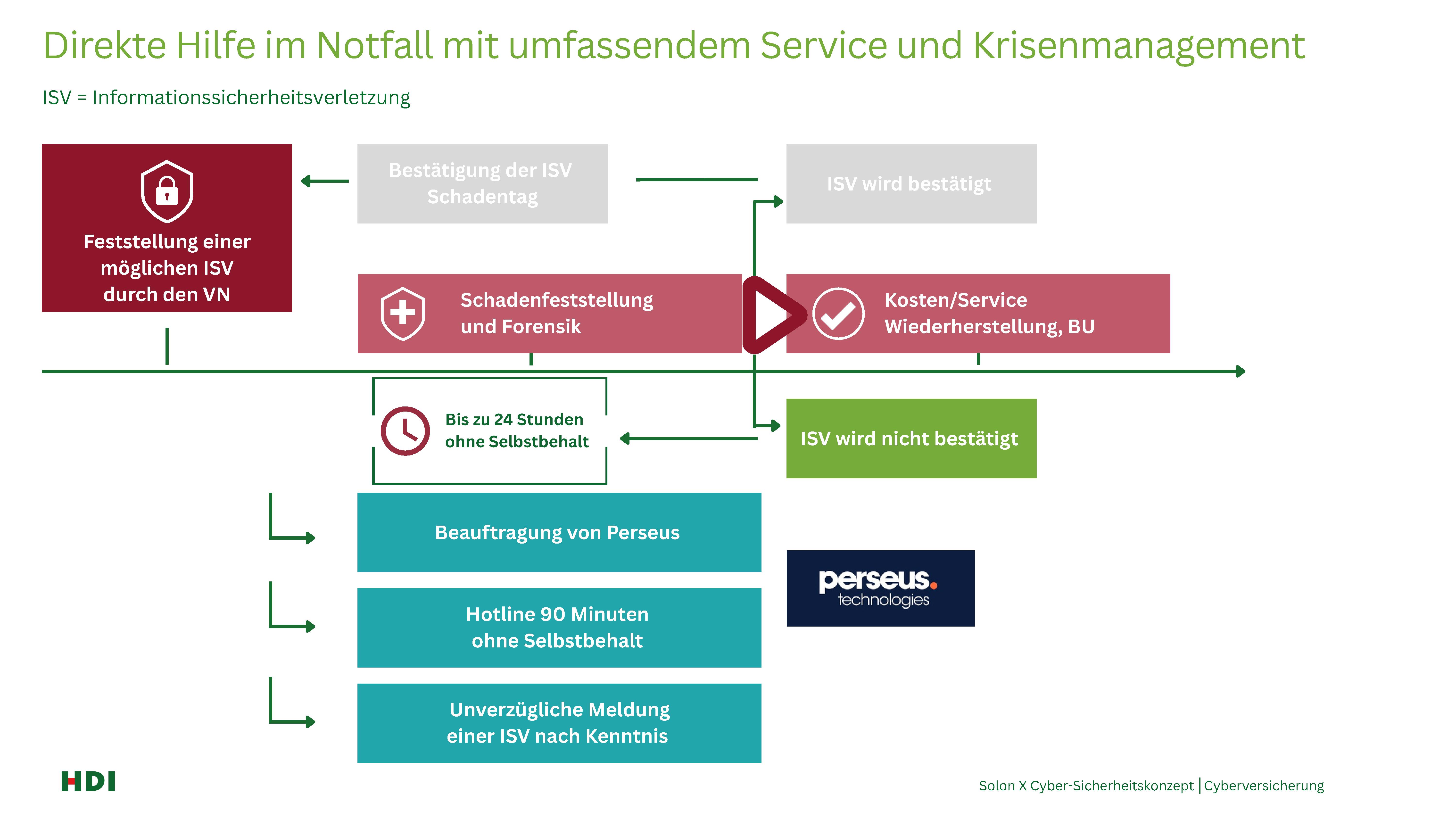 Cyberversicherung Cyberversicherung